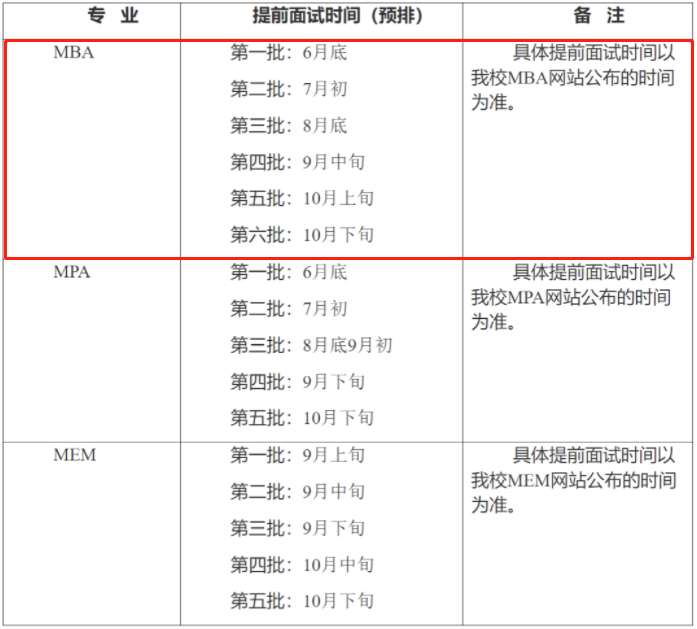 2022年上海理工大學(xué)MBA提前面試通知
