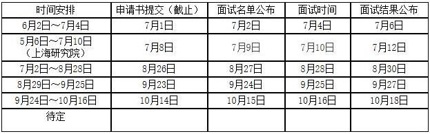 2022年南昌大學(xué)MBA提前面試各批次時(shí)間安排