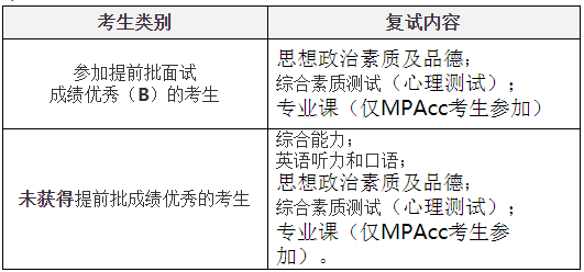 西安交通大學(xué)2021年MEM項(xiàng)目復(fù)試錄取工作細(xì)則