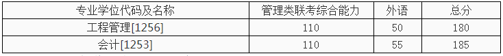 西安交通大學(xué)2021年MEM項(xiàng)目復(fù)試錄取工作細(xì)則