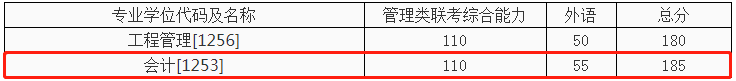 西安交通大學(xué)2021年MPAcc復(fù)試錄取工作細(xì)則