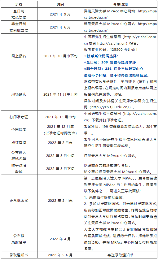 2022年天津大學(xué)會計碩士（MPAcc）招生簡章