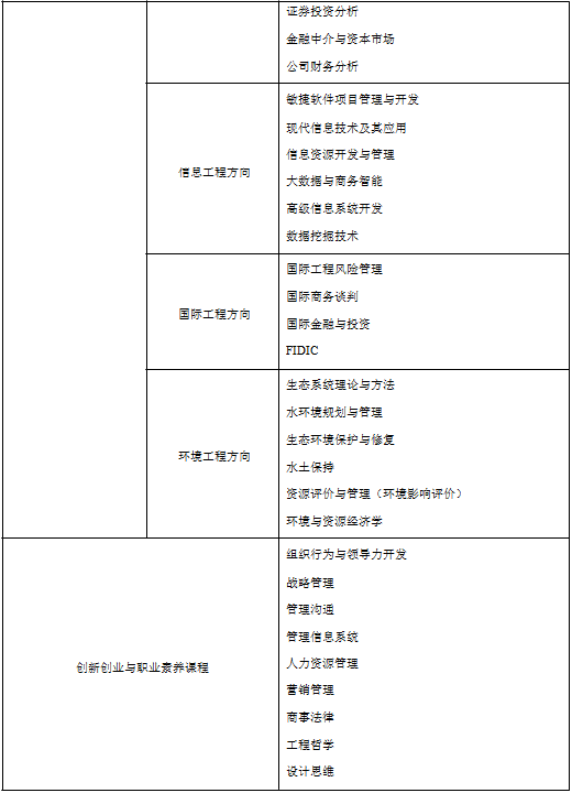 2022年河海大學(xué)工程管理碩士（MEM）招生簡(jiǎn)章