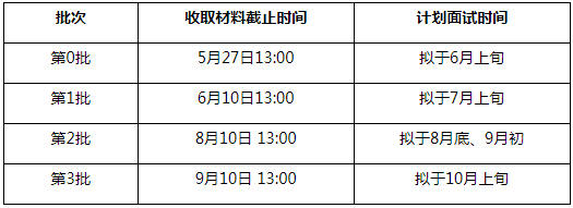 2022年清華大學(xué)MEM項(xiàng)目提前面試方案