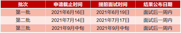 2022年上海交通大學(xué)材料學(xué)院MEM提前面試通知