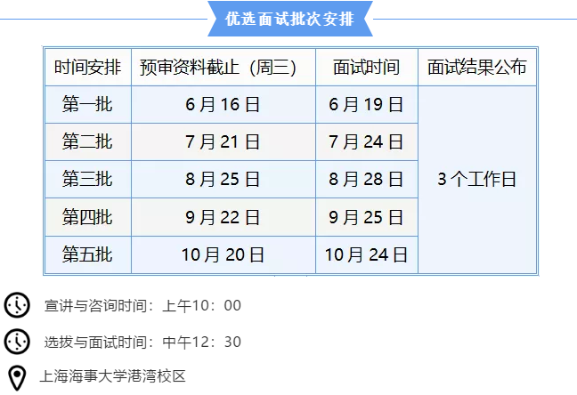 2022年上海海事大學MEM提前面試安排