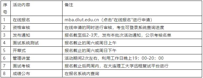 2022年大連理工大學(xué)MBA提前面試通知（優(yōu)選計劃）