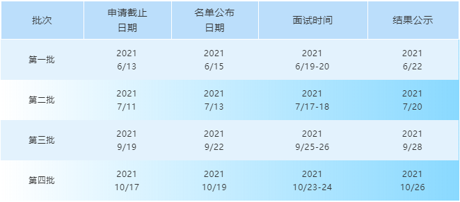 2022年浙江大學(xué)iMBA項(xiàng)目提前面試時(shí)間安排