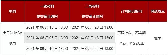 2022年北京大學(xué)光華管理學(xué)院MBA提前面試時(shí)間安排