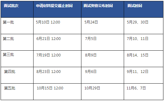 2022年清華大學(xué)經(jīng)管學(xué)院MBA提前面試時(shí)間安排