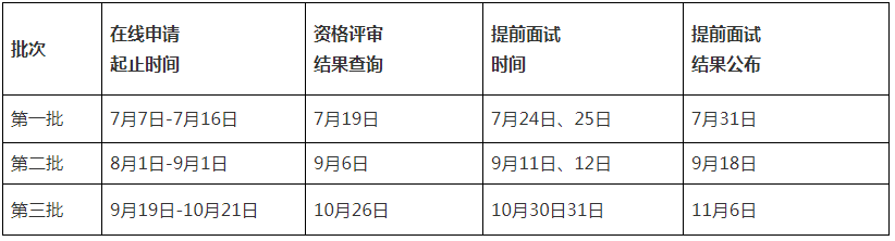 2022年山東大學(xué)MBA項(xiàng)目提前面試工作辦法