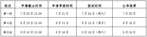 2022年廣東工業(yè)大學MBA提前面試申請通知