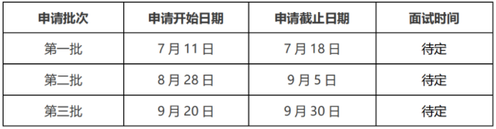 2022年入學(xué)哈爾濱工業(yè)大學(xué)MBA提前面試方案