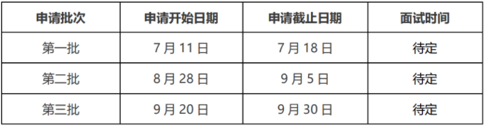 2022年入學哈爾濱工業(yè)大學MBA提前面試時間安排