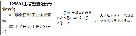 2021年山東科技大學(xué)能源與礦業(yè)工程學(xué)院MEM招生簡(jiǎn)章