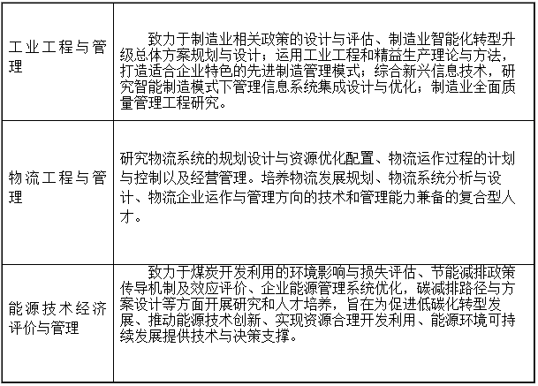 2021年青島科技大學(xué)MEM招生簡(jiǎn)章