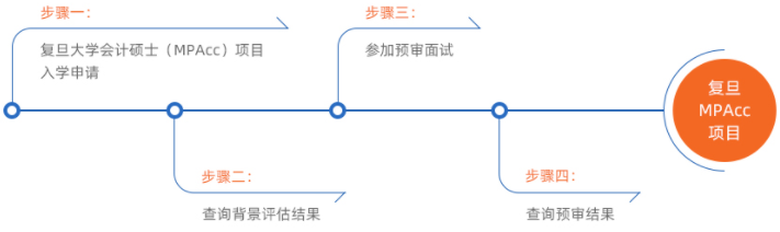2022年入學(xué)復(fù)旦大學(xué)MPAcc提前面試實(shí)施細(xì)則