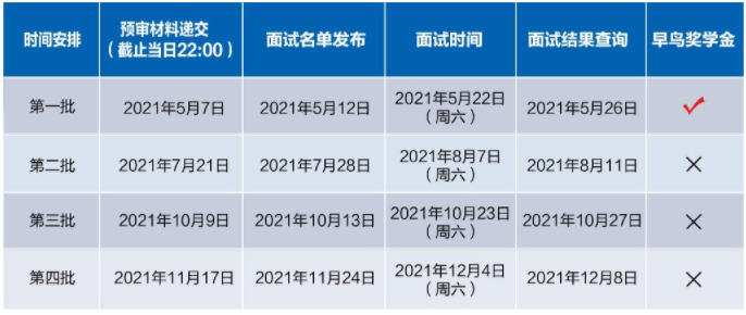 2022年入學(xué)復(fù)旦大學(xué)MPAcc提前面試實(shí)施細(xì)則
