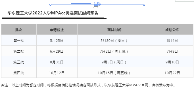 2022年入學(xué)華東理工大學(xué)MPAcc提前面試時(shí)間預(yù)告
