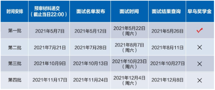 2022年入學(xué)復(fù)旦大學(xué)MPAcc提前面試時(shí)間安排