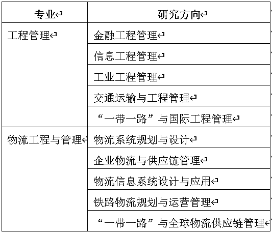 2021年大連交通大學(xué)工程管理碩士（MEM）招生簡章