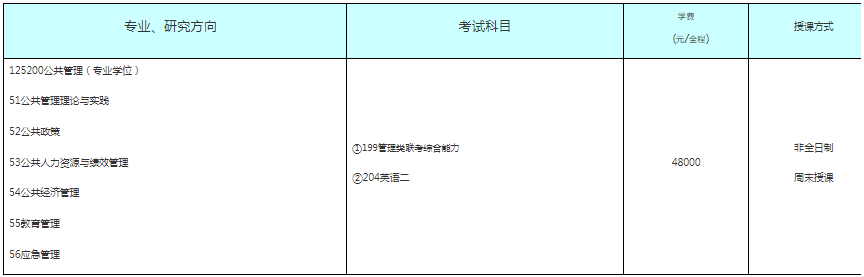 2021年福建師范大學(xué)公共管理碩士（MPA）招生簡(jiǎn)章