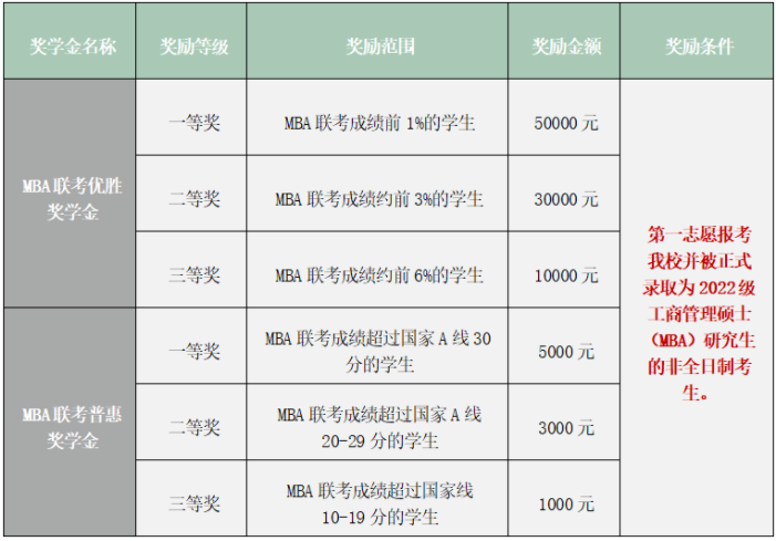 2022年北京交通大學(xué)MBA提前面試政策