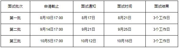 2022年北京信息科技大學MBA提前面試時間安排