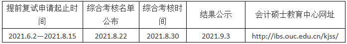 2022年中國(guó)海洋大學(xué)會(huì)計(jì)碩士（MPAcc）招生簡(jiǎn)章