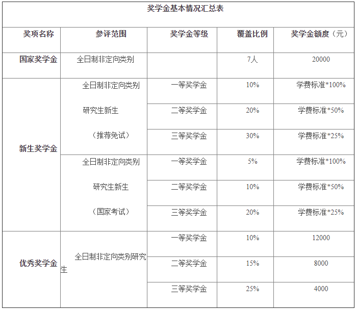 2021年北京國家會(huì)計(jì)學(xué)院會(huì)計(jì)碩士（MPAcc）招生簡章