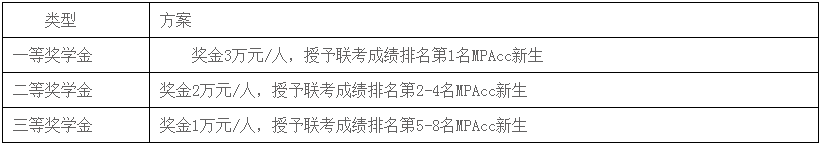 2021年南京航空航天大學(xué)會(huì)計(jì)碩士（MPAcc）招生簡(jiǎn)章