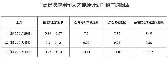 2022年中國海洋大學(xué)MBA提前面試安排