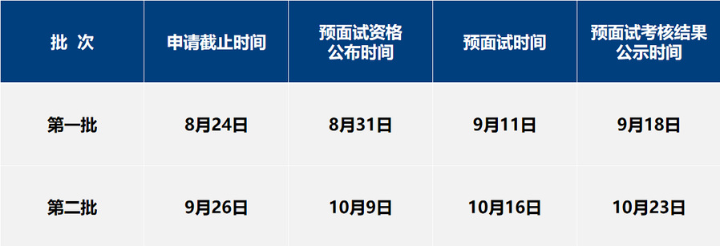 2022年上海財(cái)經(jīng)大學(xué)MPAcc會(huì)計(jì)與財(cái)務(wù)精英方向（非全日制）提前面試招生辦法
