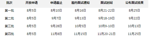 2022年華南理工大學(xué)經(jīng)濟與金融學(xué)院金融MBA提前面試安排