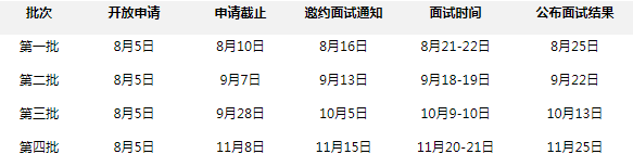 2022年華南理工大學金融MBA提前面試時間