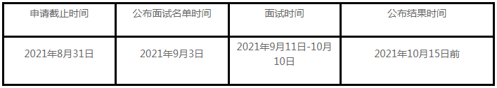 2022年中央民族大學(xué)MBA提前面試方案