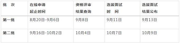 2022年青島大學(xué)工商管理碩士（MBA）提前面試時(shí)間安排
