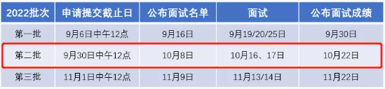 2022年人民大學MBA提前面試第二批時間有變動！