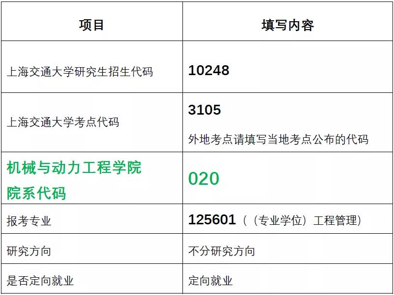 2022年上海交通大學(xué)機(jī)械與動(dòng)力工程學(xué)院（MEM）招生簡章
