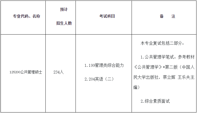 2022年西南大學(xué)非全日制公共管理碩士（MPA）招生簡(jiǎn)章
