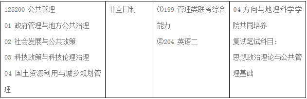 2022年湖南師范大學(xué)非全日制公共管理碩士（MPA）招生簡章