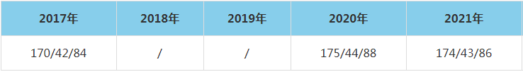 2021年南京航空航天大學MEM復試分數(shù)線（含2017-2020歷年分數(shù)線）