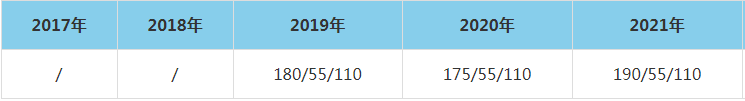 2021年南京大學MEM復試分數(shù)線（含2017-2020歷年分數(shù)線）