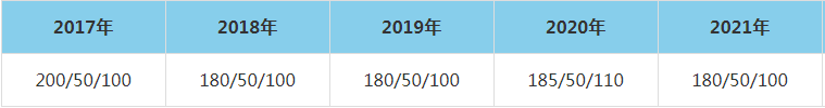2021年東南大學(xué)MEM復(fù)試分?jǐn)?shù)線（含2017-2020歷年分?jǐn)?shù)線）