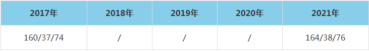 2021年云南財經(jīng)大學MEM復試分數(shù)線（含2017-2020歷年分數(shù)線）
