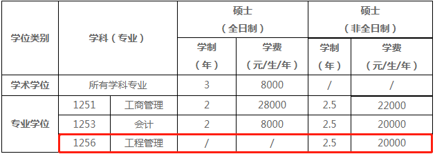 2022年河南大學(xué)商學(xué)院工程管理碩士（MEM）招生簡(jiǎn)章