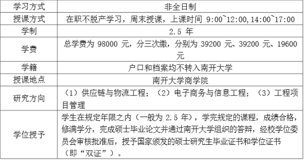 2022年南開大學(xué)工程管理碩士（MEM）招生簡章