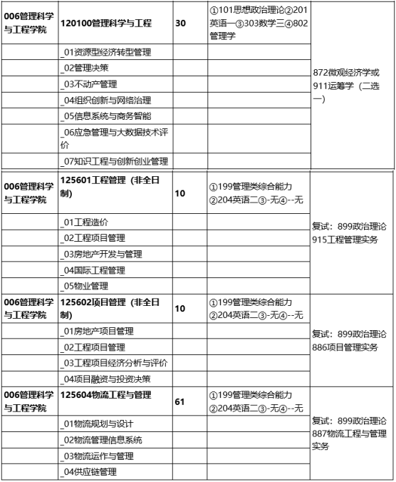 2022年山西財經(jīng)大學(xué)工程管理碩士（MEM）招生簡章