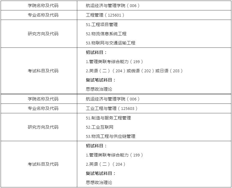 2022年大連海事大學(xué)非全日制工程管理碩士（MEM）招生簡(jiǎn)章