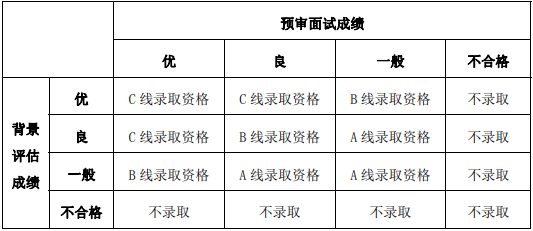 2022年復(fù)旦大學(xué)工程管理碩士（MEM）招生簡章